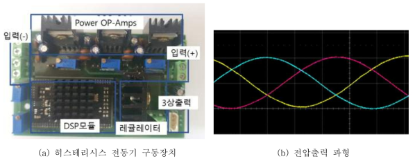 개발된 임의출력파형 히스테리시스 전동기 구동장치 및 출력 파형