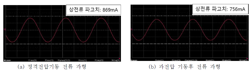 히스테리시스 전동기 과전압 기동 특성 시험