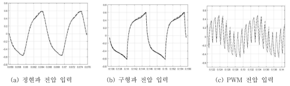 입력 전압 형태에 따른 인덕터 전류 비교