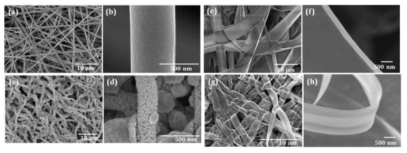 SEM images of prepared SnO2 nanofibers (NF) and nanobelts (NB), as spun and annealed