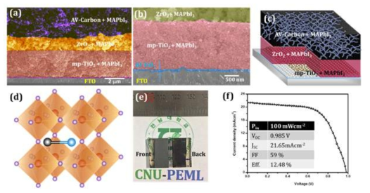 Fully printable mesoscopic triple-layer AV-C based solar cells