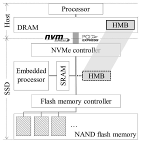 HMB 지원 NVMe DRAM-less SSD 구조