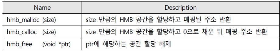 호스트 메모리 버퍼 공간 할당 및 해제 API