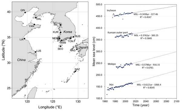 평균 해수면상승 분석 위치 (좌)와 평균 해수면상승 분석 (우)