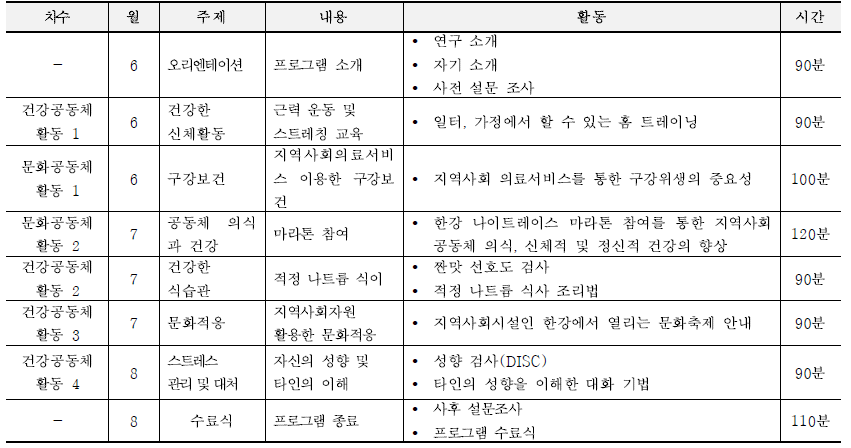 건강 및 문화공동체 프로그램 세부 내용