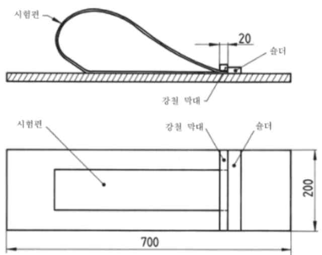 유연성 시험방법 : 플랫 루프법 모식도