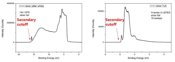 Silver의 UPS spectrum (좌), LEPES를 사용하여 측정된 LEPES spectrum (우)