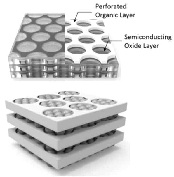 유/무기 하이브리드 perforated 적층 구조 개략도