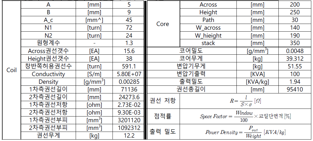 대전력 고주파 변압기의 기본설계 변수 및 제원
