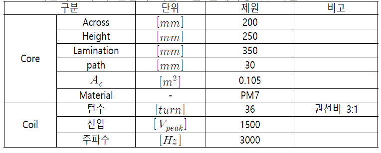 대전력 고주파 변압기 기본모델 설계사양 및 제원