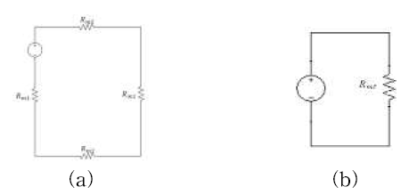 자기등가회로의 자기저항 합성 (a) 등가회로 (b) 간략화된 최종 등가회로