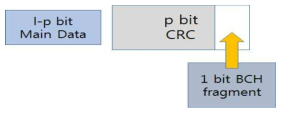 BCH 코드와 CRC 코드를 사용한 고장노드탐지 기법 예시