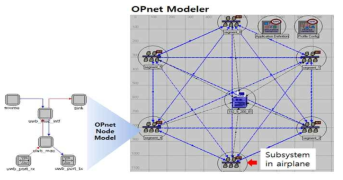 OPnet 시뮬레이션 툴을 통한 네트워크 구성도