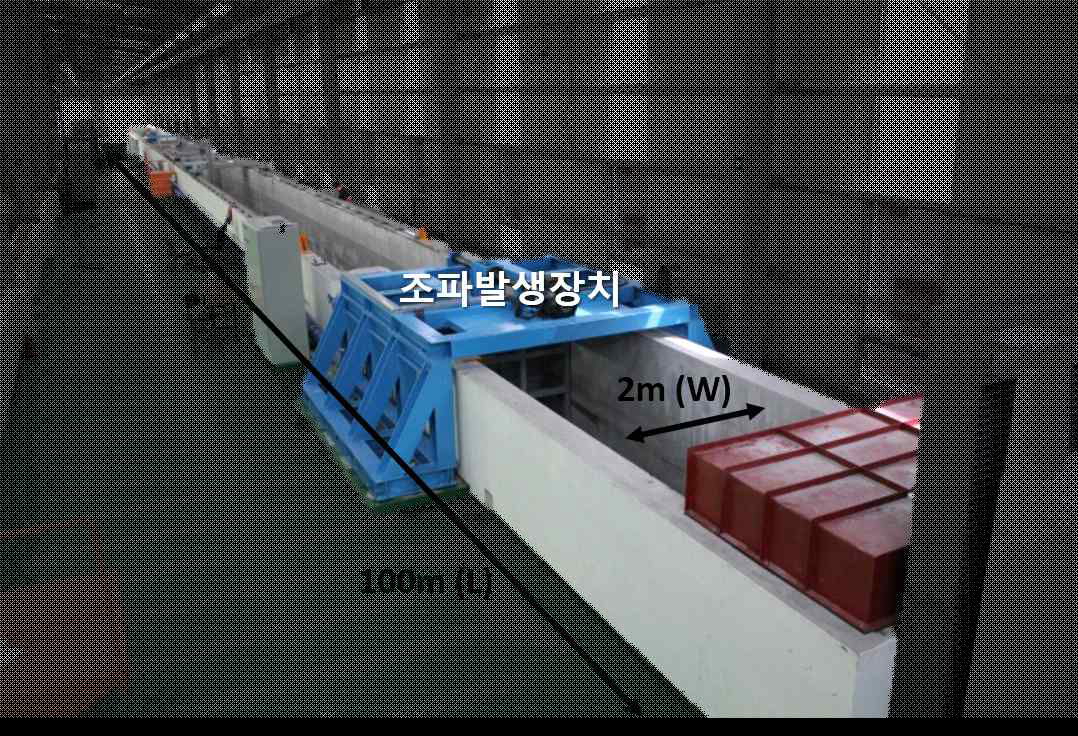 전남대학교 해안항만실험센터 2차원 대형수로 (100m(L)*2m(W)*3m(H))