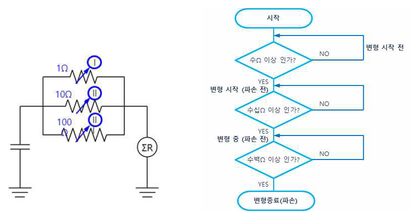 저항 측정 회로도 및 기계적 파손 감지 저항 측정 결함감시 알고리즘