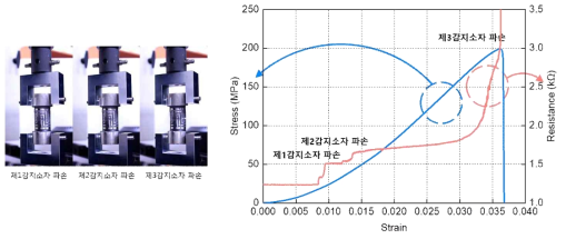 원통형 시편의 인장 시험(좌) 및 센서 신호 분석 결과(우)