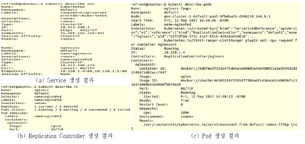 Kubernetes Pod, Service, RC의 생성 결과
