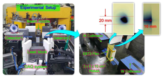 한국원자력의학원에서 수행된 PG-PET 시스템 성능평가 실험 환경 및 EBT3 필름으로 측정된 45 MeV 양성자 빔의 선량분포