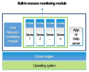 Docker 기반의 Serverless 프레임워크 아키텍처