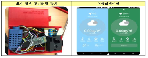 대기 정보 모니터링 장치와 어플리케이션