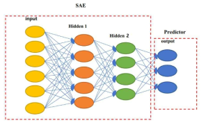 SAE 모델