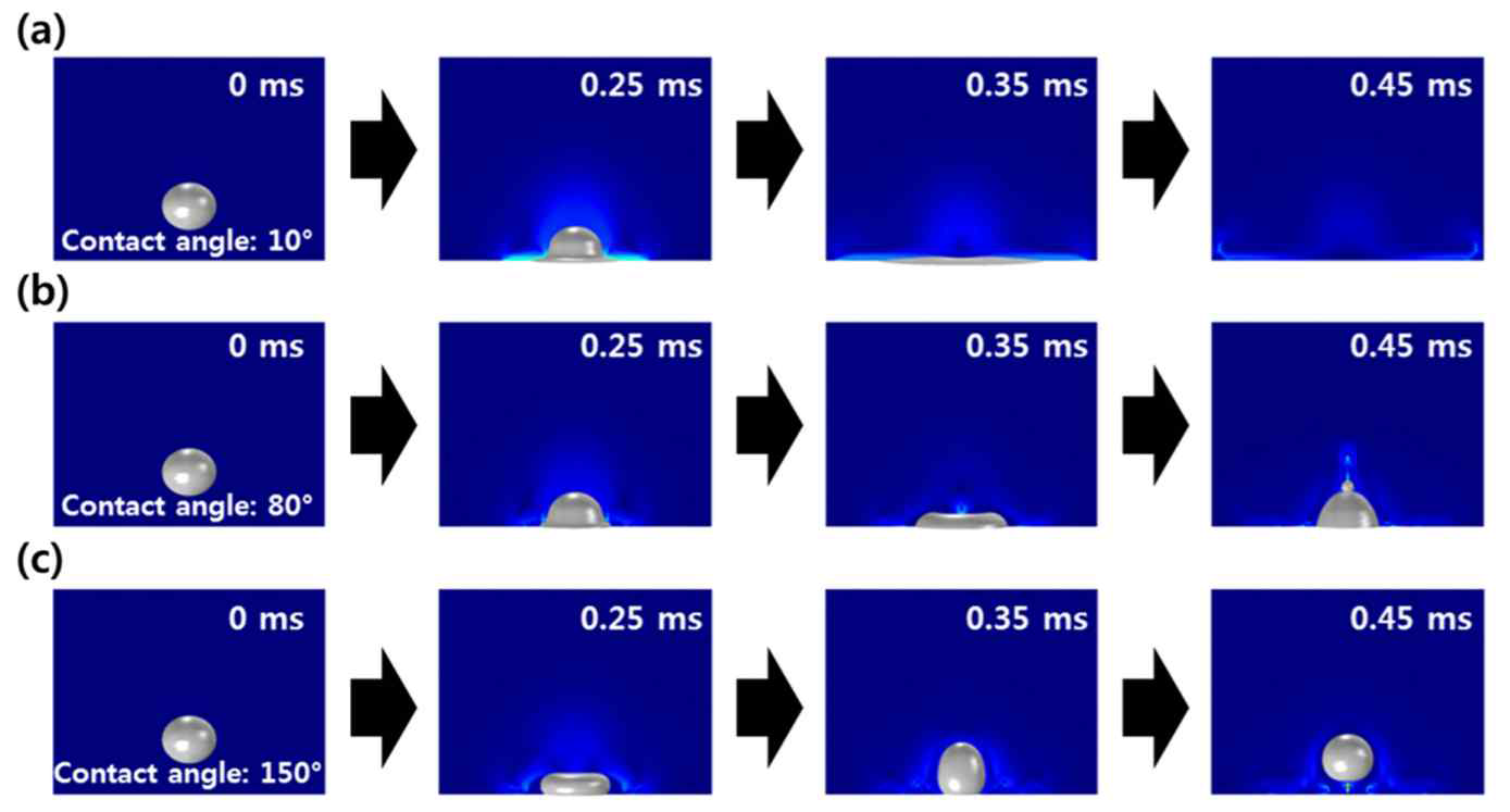 COMSOL Multi- physics CFD 모듈을 사용한 세 가지 다른 접촉 각도에서 물방울과 표면의 충돌을 분석