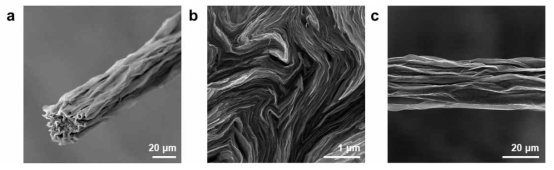a. 본 연구결과를 통해 얻은 All-MXene 섬유의 전자현미경 모습. b. 내부 단면을 확대한 모습. c. 옆면을 확대한 모습