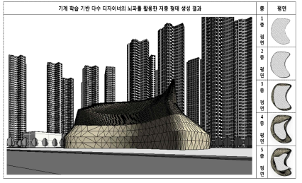 기계학습을 활용한 뇌파 기반 형태 생성