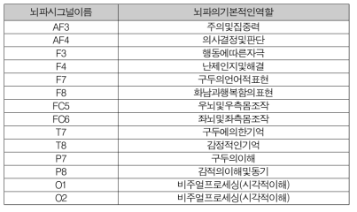 의 뇌파의 역할 정리