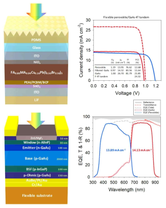 플렉시블 페로브스카이트/GaAs 4T 탠덤 태양전지 특성