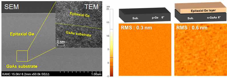 Epitaxial Ge layer의 박막 성장 및 특성 분석