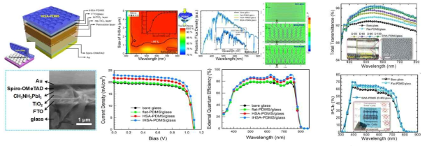 CH3NH3PbI3 페로브스카이트 태양전지 및 반투명 유기태양전지 소자 성능향상을 위한 소자 구조 설계 및 광전변환 특성 분석