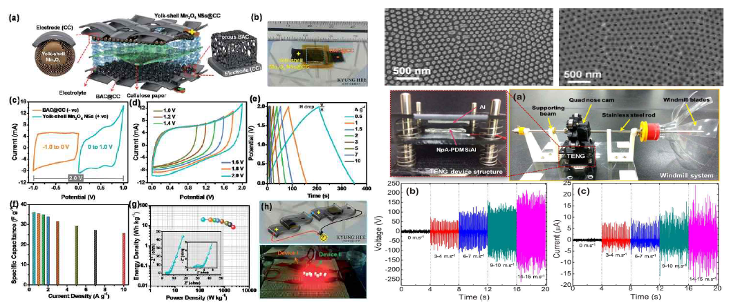 Yolk-shell 구조의 Mn3O4 NSs@CC 및 BAC@CC 전극 슈퍼커패시터의 소자 특성, 풍차시스템 기반 자가발전 나노제너레이터
