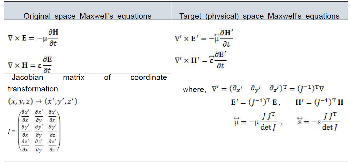 Transformation of Maxwell equation under a general coordinate transformation