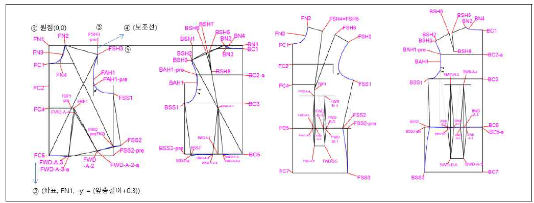 Point 및 Line 정의 및 생성_Bodice Pattern