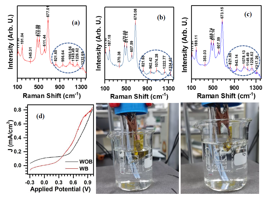 CoO films over ITO substrates. (a) As-deposited, (b) 150, (c) 250 oC vacuum annealed, (d) Current density versus applied potential plots of PI/IDEs/Gr/CoO electrodes under planar and bending states, and (e, f) Their corresponding photographs