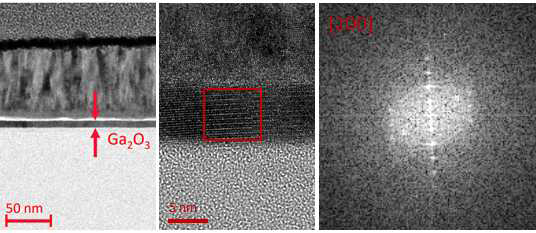 스퍼터 공정을 이용하여 증착된 8 nm 두께를 갖는 산화갈륨 반도체