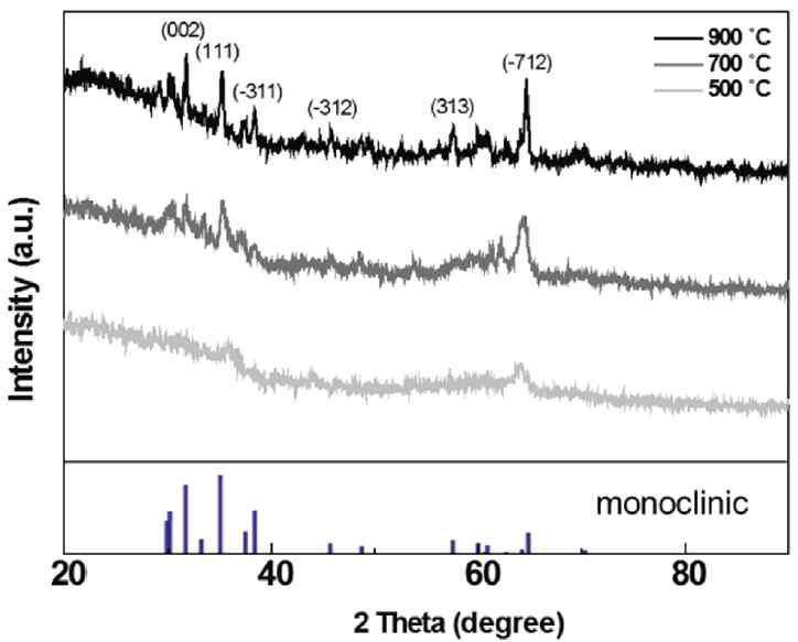 XRD patterns of the Ga2O3 nanofibers at different annealing temperatures