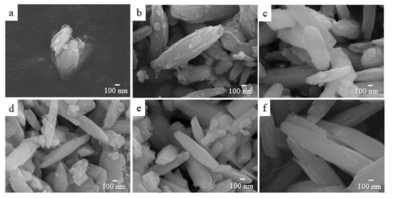 FESEM images of the precipitated nanostructure aged at 60°C for (a) 10 min, and the precipitated a-GaOOH aged at 60°C for (b) 1 h, (c) 1.5 h, (d) 2 h, (e) 3 h, and (f) 6 h