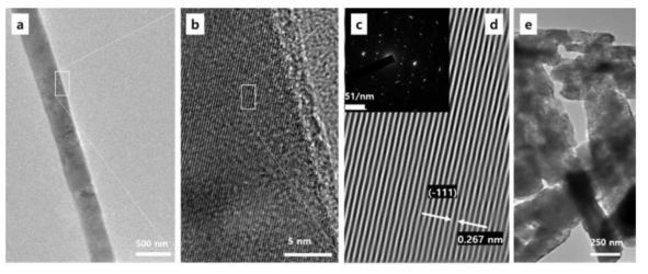 (a,b) TEM image of the high-aspect ratio β-Ga2O3 nanorods obtained from the hydrothermal synthesis at the aging times of 2 h followed by the calcination at 1000 C for 5 h. (c) Corresponding electron diffraction pattern of the selected area. (d) The atomic-scale image from the Fourier transform of the diffraction pattern in (c). (e) TEM image of the conventional b-Ga2O3 nanorods