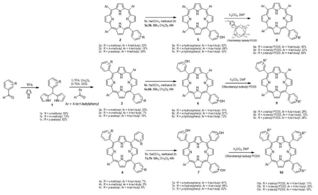 최종 합성된 포르피린-Polyhedral Oilogomeric Silsesquioxanes (POSS) 유도체의 합성 도식 및 수율