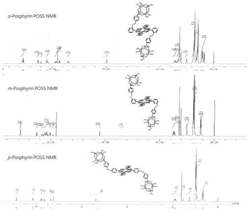 포르피린-Polyhedral Oilogomeric Silsesquioxanes (POSS) 유도체의 NMR spectra