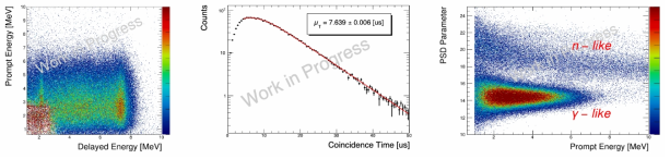 NEOS-II 검출기 데이터: IBD 신속신호와 지연신호 에너지 분포 (왼쪽), 신속신호와 지연신호간의 시간차 (중간), PSD 파라미터와 신속신호 에너지 분포 (오른쪽)
