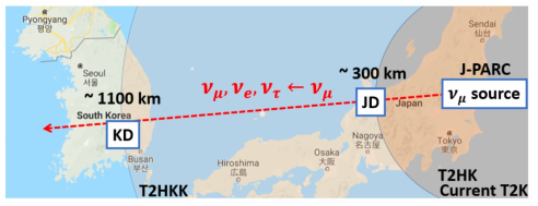 일본 동부 도카이에 위치한 J-PARC 양성자 가속기에서 생성된 뮤온 중성미자가 약 300 km 떨어진 일본 하이퍼-카미오칸데 검출기(JD) 방향으로 보내지고 이는 또 약 1100 km 떨어진 한국(KD)까지 도달한다. 뮤온 중성미자는 이동 중 일부는 전자 혹은 타우온 중성미자로 진동 변환한다