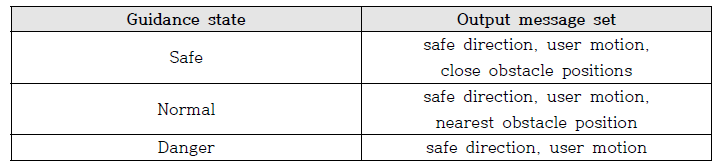 상태에 따른 출력 메시지