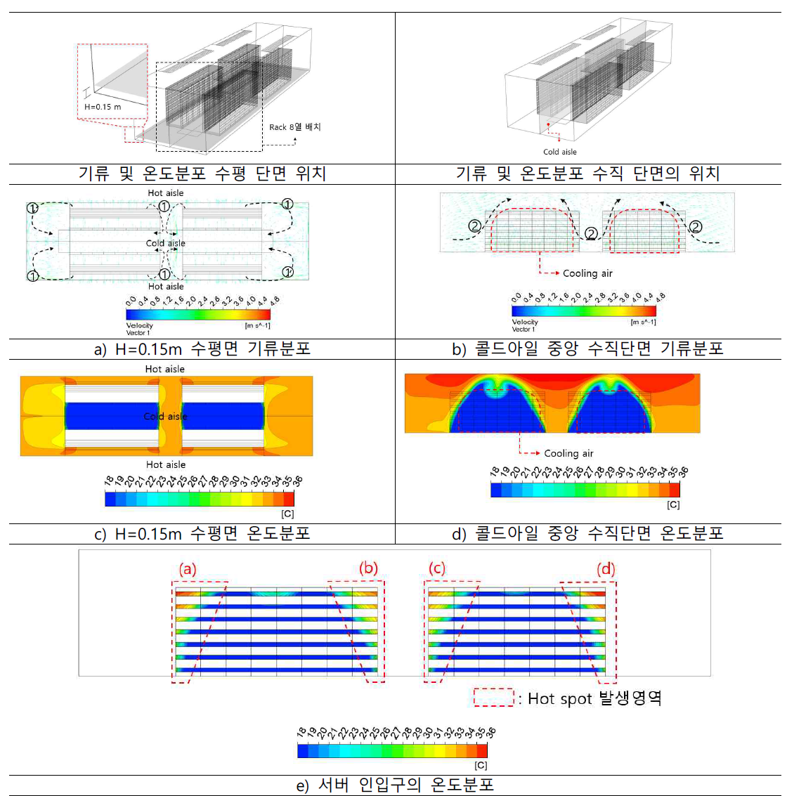 정풍량 서버를 수용한 데이터센터의 CFD 시뮬레이션 결과