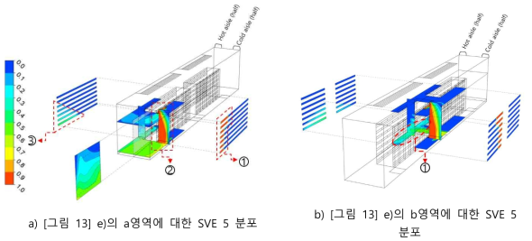 서버룸 내부의 SVE 5 분포