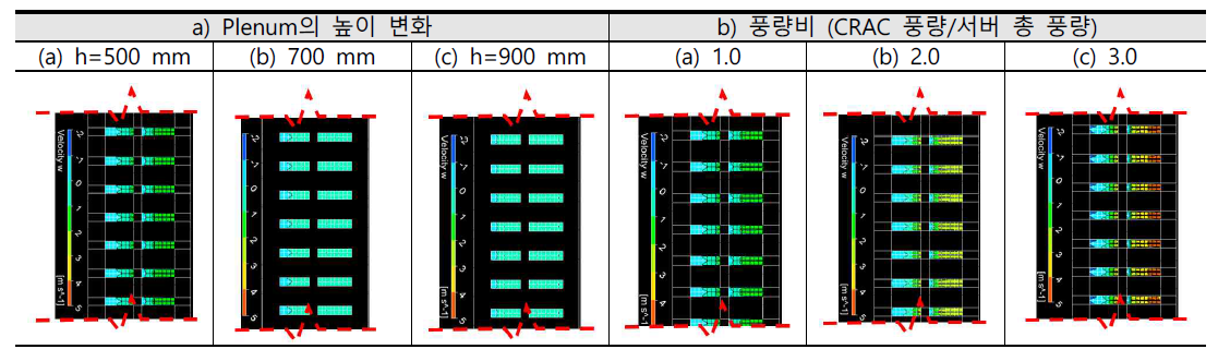 Under floor plenum의 높이 및 풍량비 변화에 따른 CFD 해석 결과