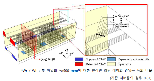 서버룸 해석 대상