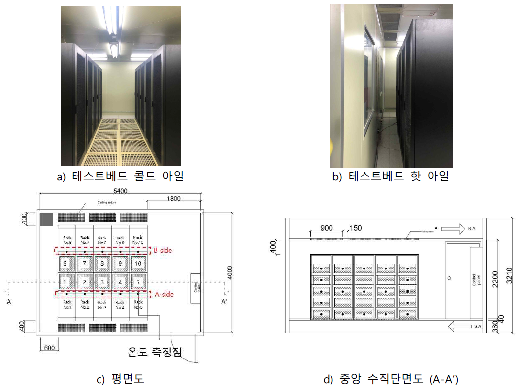 테스트베드 사진 및 도면